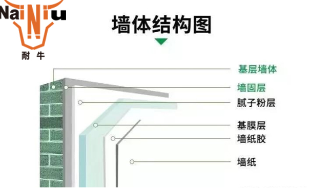 墙固、地固选购步骤有哪些——上海豪利777通知您